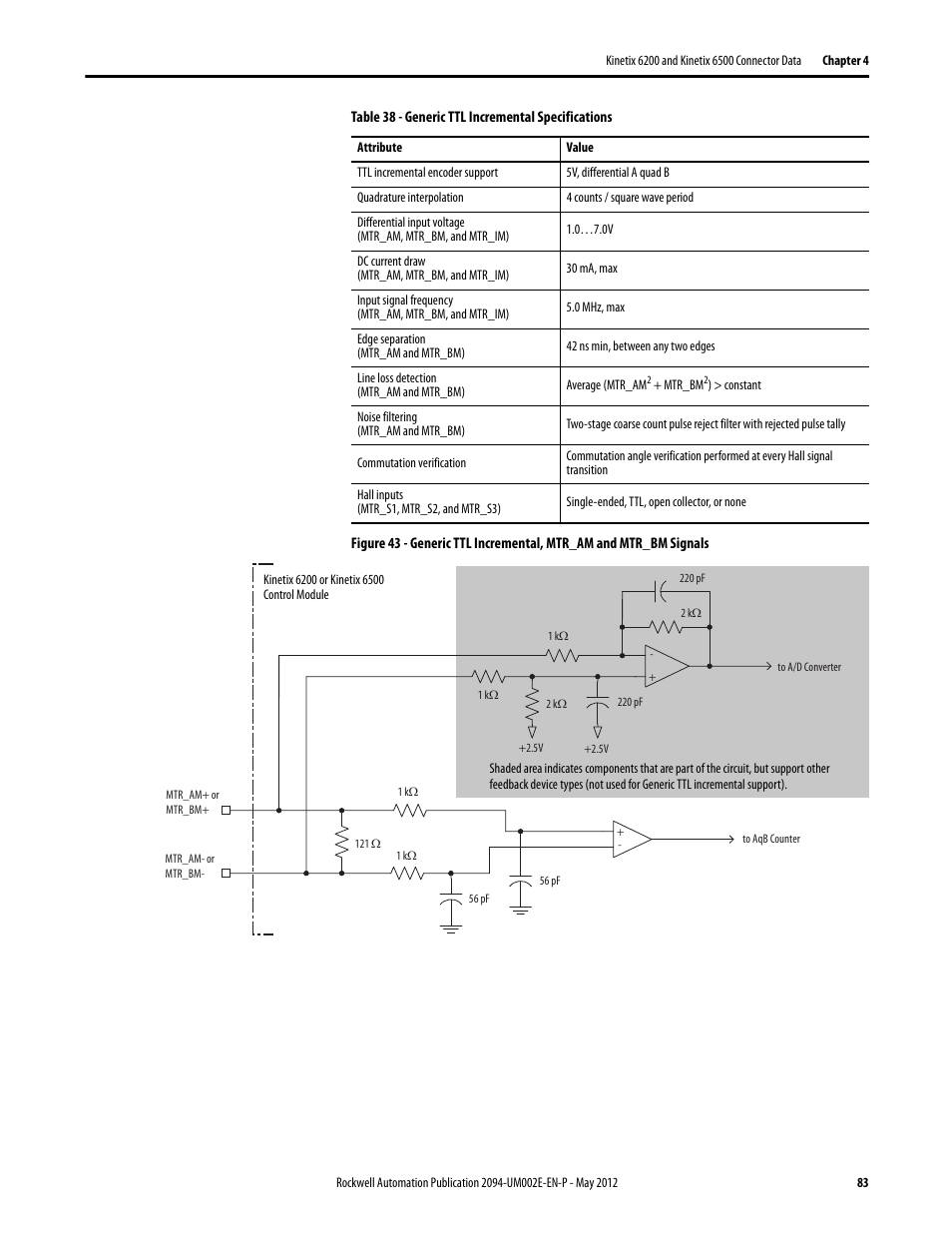 Rockwell Automation 2094-EN02D-M01-Sx Kinetix 6200 and Kinetix 6500 Modular Multi-axis Servo Drives User Manual User Manual | Page 83 / 290