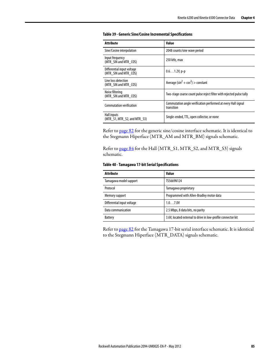 Rockwell Automation 2094-EN02D-M01-Sx Kinetix 6200 and Kinetix 6500 Modular Multi-axis Servo Drives User Manual User Manual | Page 85 / 290