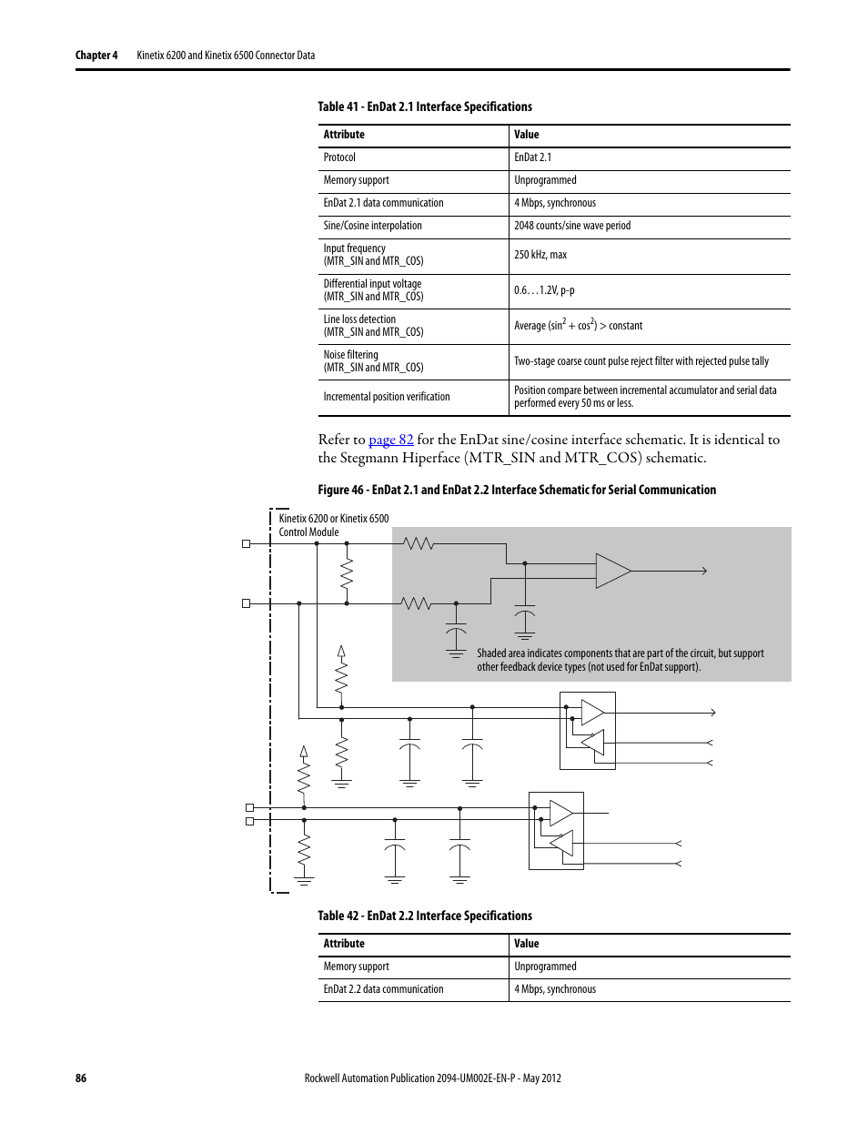 Rockwell Automation 2094-EN02D-M01-Sx Kinetix 6200 and Kinetix 6500 Modular Multi-axis Servo Drives User Manual User Manual | Page 86 / 290