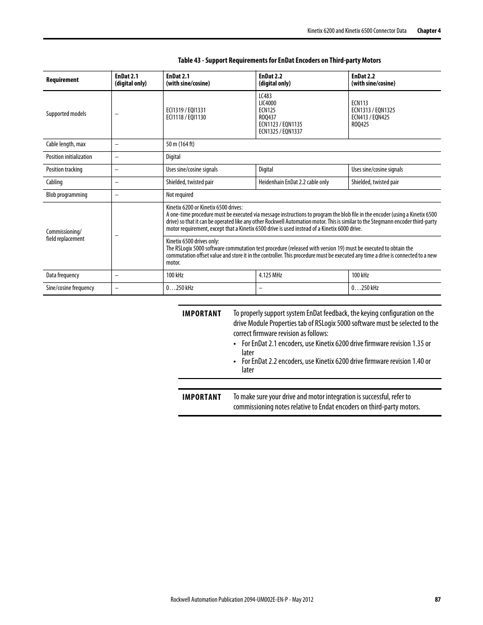 Rockwell Automation 2094-EN02D-M01-Sx Kinetix 6200 and Kinetix 6500 Modular Multi-axis Servo Drives User Manual User Manual | Page 87 / 290