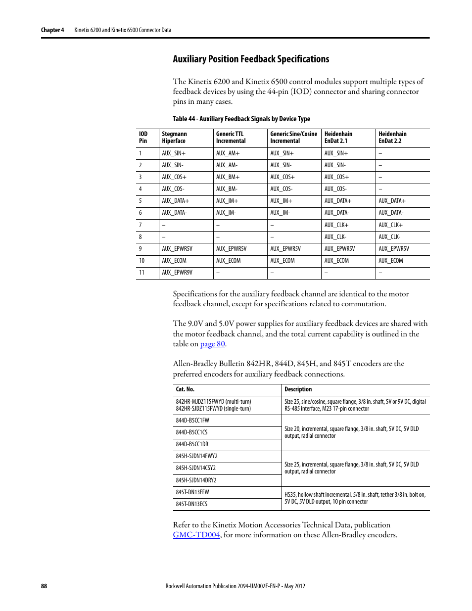 Auxiliary position feedback specifications | Rockwell Automation 2094-EN02D-M01-Sx Kinetix 6200 and Kinetix 6500 Modular Multi-axis Servo Drives User Manual User Manual | Page 88 / 290