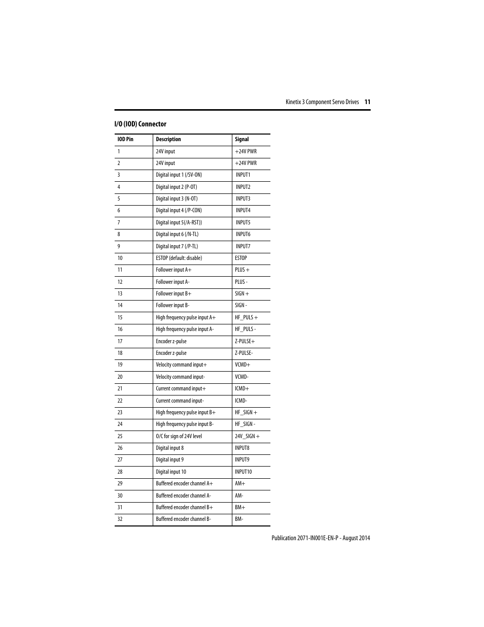 Rockwell Automation 2071-Axx Kinetix 3 Component Servo Drive User Manual | Page 11 / 20