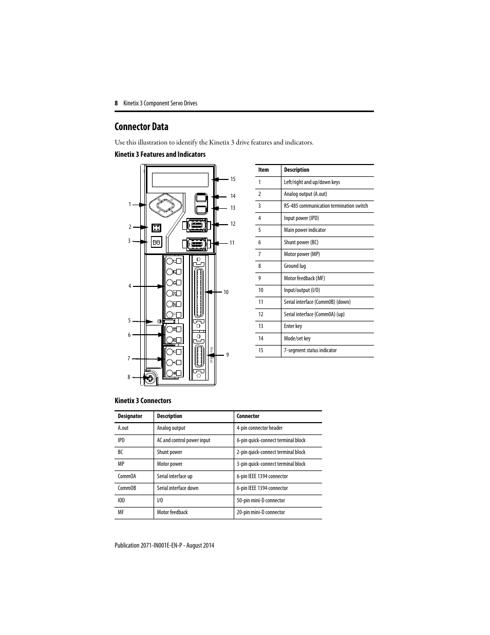 Connector data | Rockwell Automation 2071-Axx Kinetix 3 Component Servo Drive User Manual | Page 8 / 20