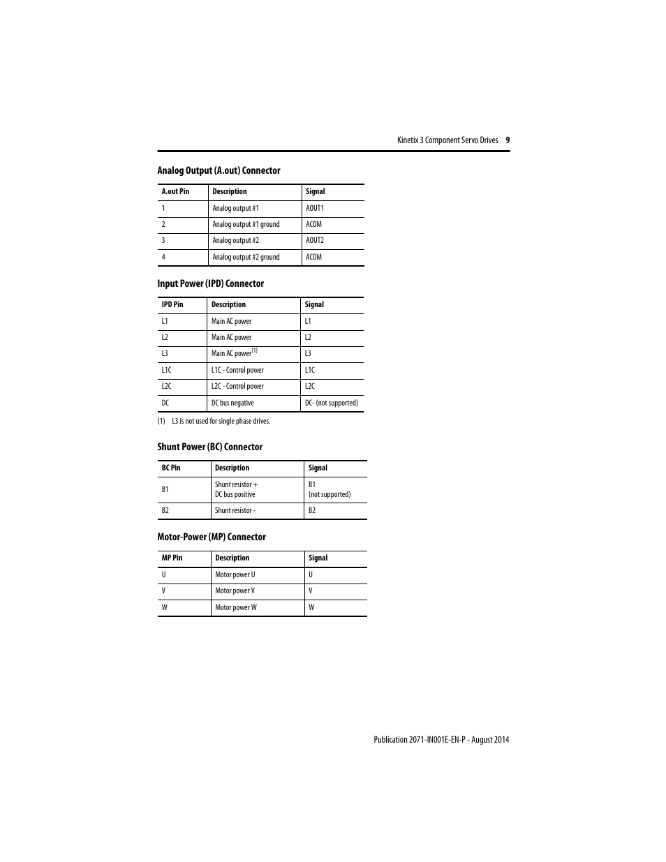 Rockwell Automation 2071-Axx Kinetix 3 Component Servo Drive User Manual | Page 9 / 20