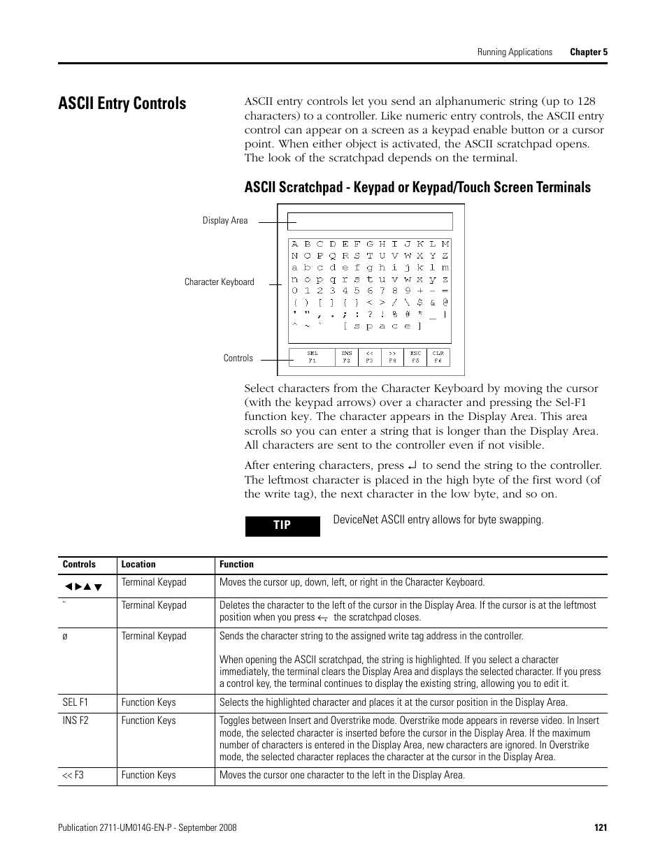 Ascii entry controls | Rockwell Automation 2711 Standard PanelView Operator Terminal User Manual User Manual | Page 121 / 292