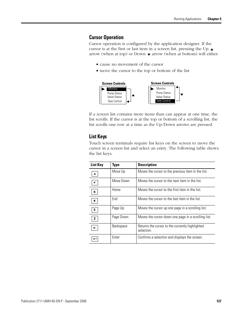 Cursor operation list keys, Cursor operation, List keys | Rockwell Automation 2711 Standard PanelView Operator Terminal User Manual User Manual | Page 127 / 292