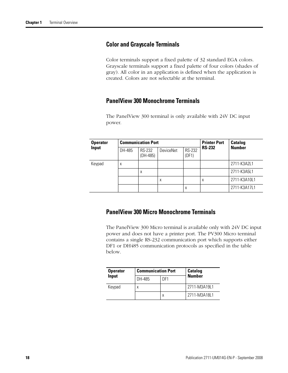 Color and grayscale terminals, Panelview 300 monochrome terminals, Panelview 300 micro monochrome terminals | Rockwell Automation 2711 Standard PanelView Operator Terminal User Manual User Manual | Page 18 / 292