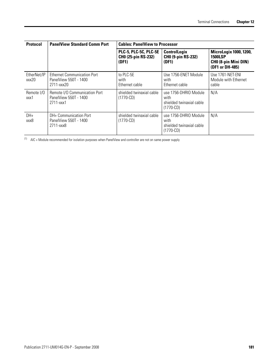 Rockwell Automation 2711 Standard PanelView Operator Terminal User Manual User Manual | Page 181 / 292