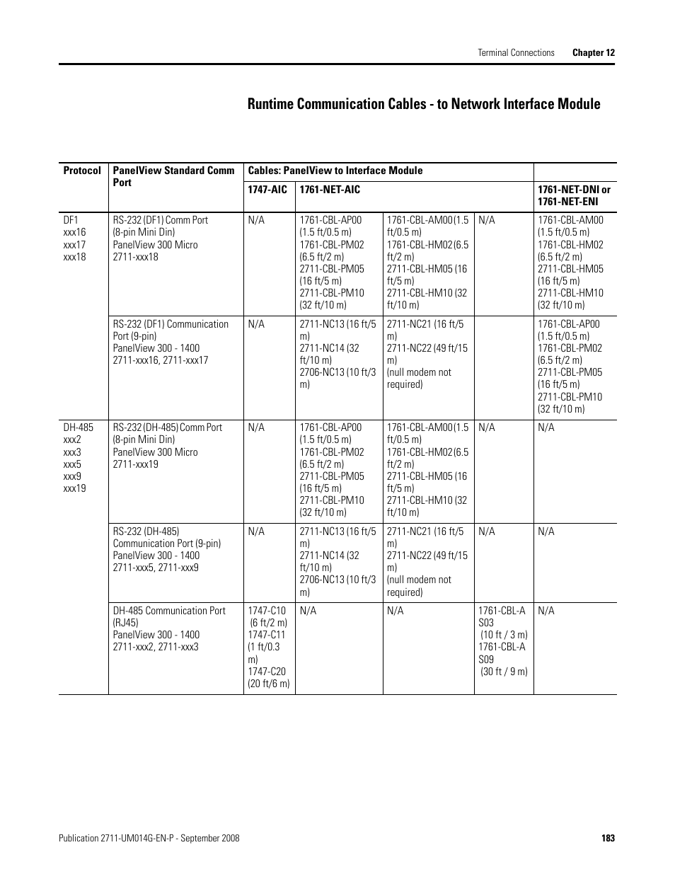 Rockwell Automation 2711 Standard PanelView Operator Terminal User Manual User Manual | Page 183 / 292