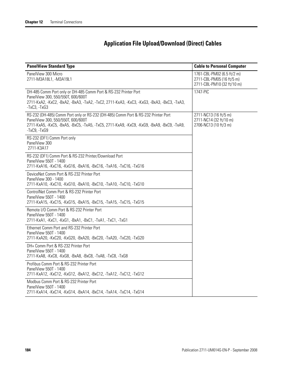 Application file upload/download (direct) cables | Rockwell Automation 2711 Standard PanelView Operator Terminal User Manual User Manual | Page 184 / 292