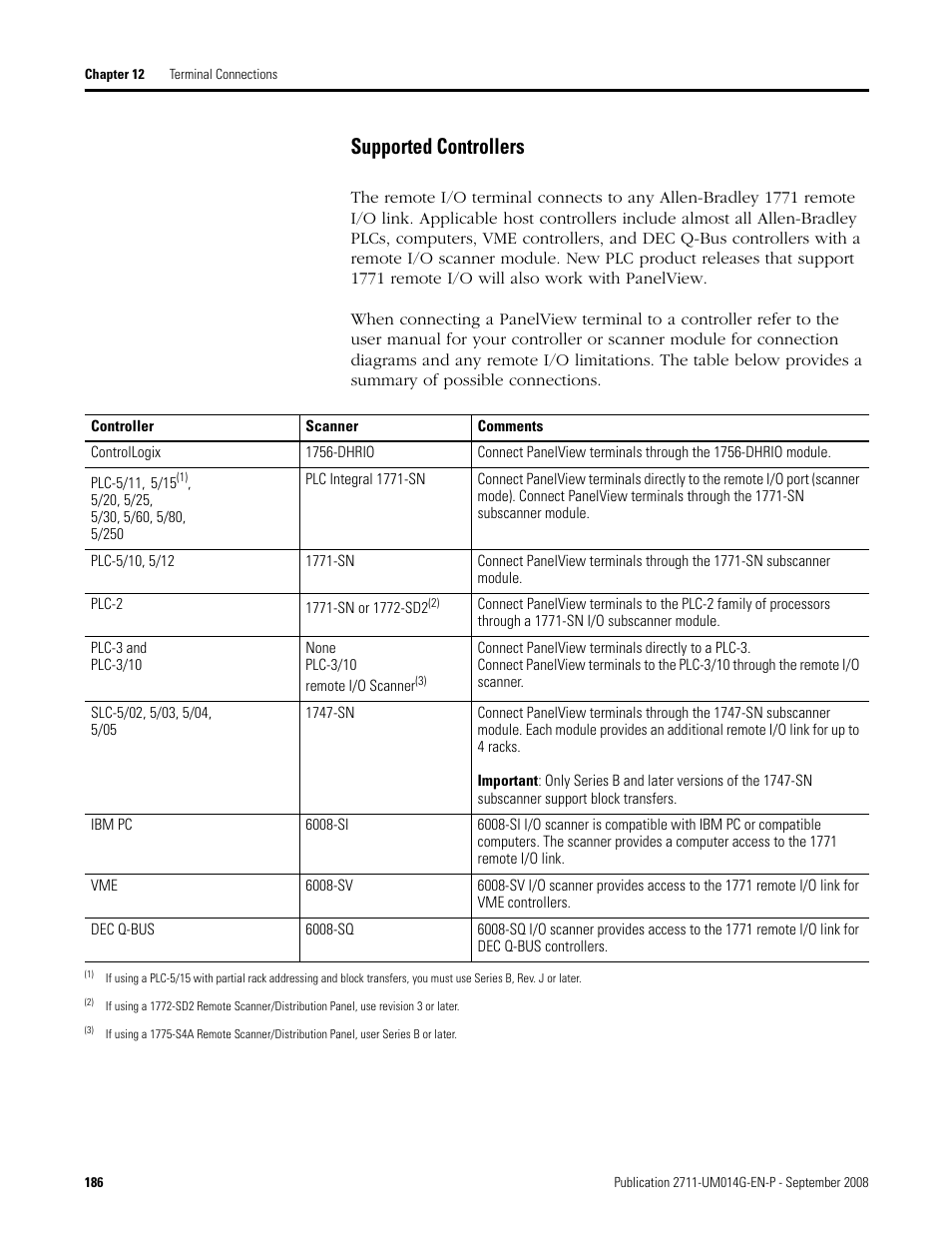 Supported controllers | Rockwell Automation 2711 Standard PanelView Operator Terminal User Manual User Manual | Page 186 / 292