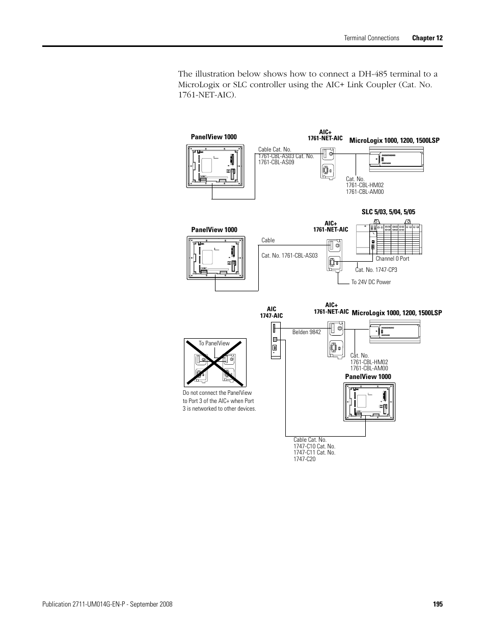 Rockwell Automation 2711 Standard PanelView Operator Terminal User Manual User Manual | Page 195 / 292