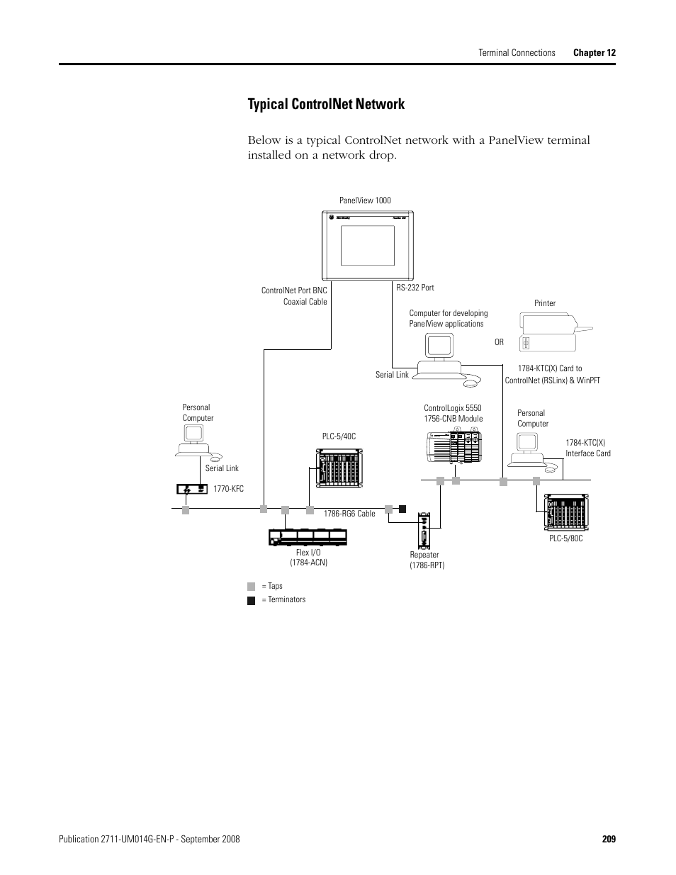 Typical controlnet network | Rockwell Automation 2711 Standard PanelView Operator Terminal User Manual User Manual | Page 209 / 292