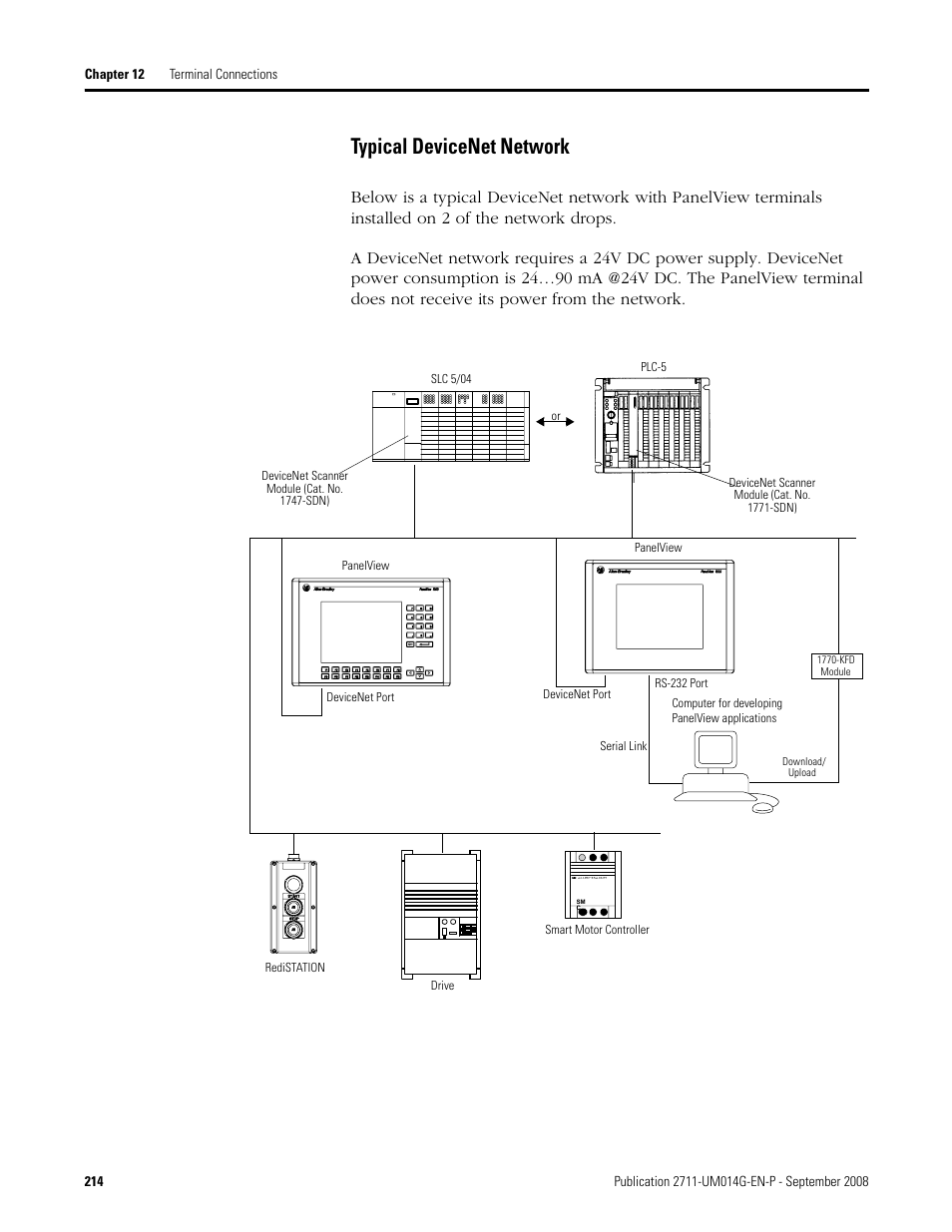 Typical devicenet network | Rockwell Automation 2711 Standard PanelView Operator Terminal User Manual User Manual | Page 214 / 292