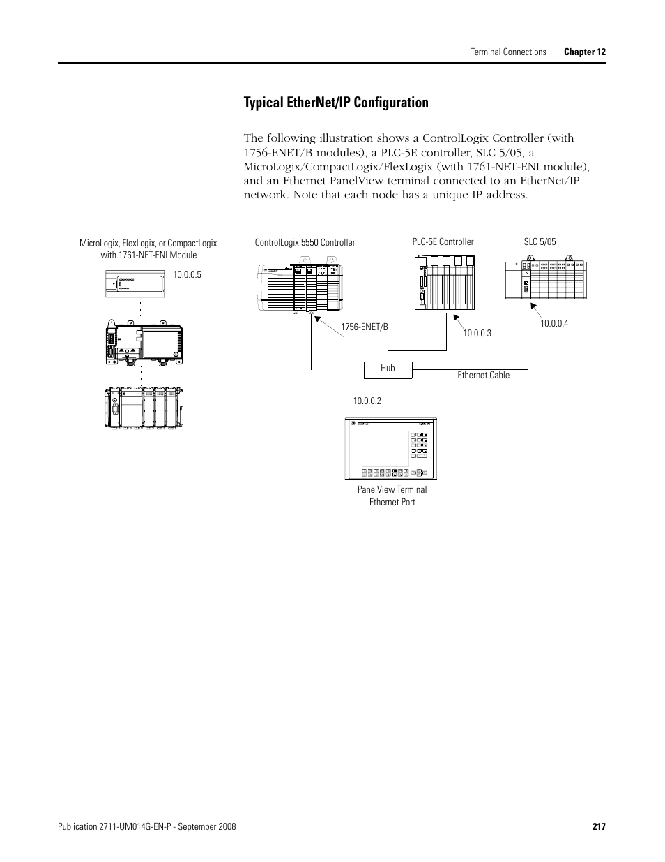 Typical ethernet/ip configuration | Rockwell Automation 2711 Standard PanelView Operator Terminal User Manual User Manual | Page 217 / 292