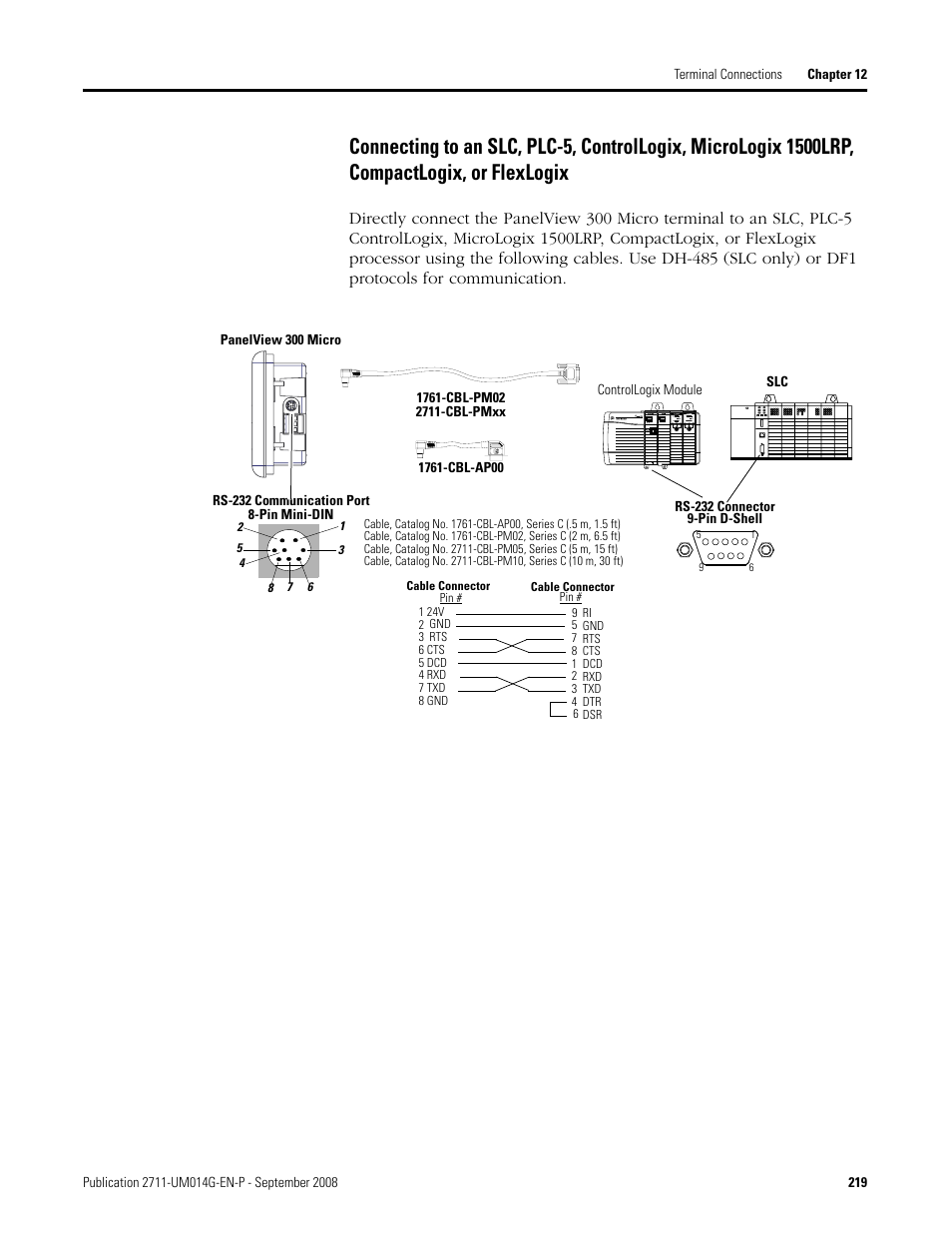 Rockwell Automation 2711 Standard PanelView Operator Terminal User Manual User Manual | Page 219 / 292