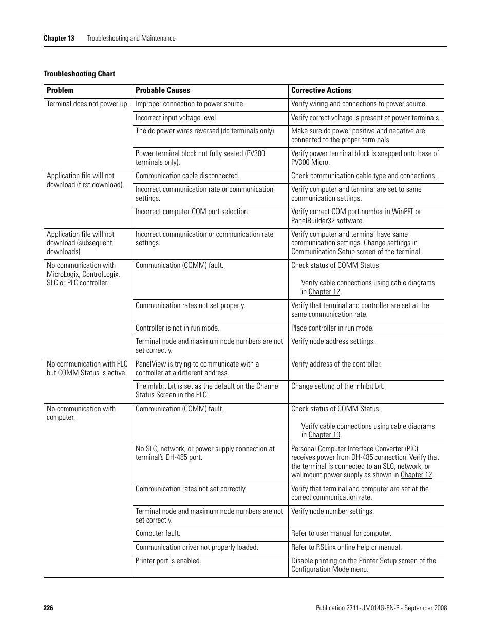 Rockwell Automation 2711 Standard PanelView Operator Terminal User Manual User Manual | Page 226 / 292