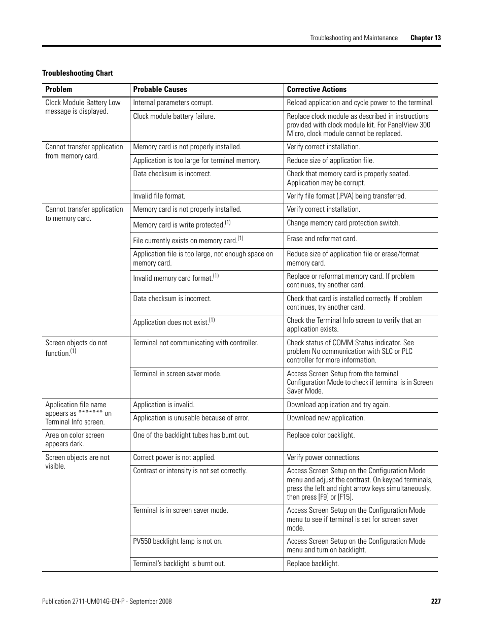 Rockwell Automation 2711 Standard PanelView Operator Terminal User Manual User Manual | Page 227 / 292
