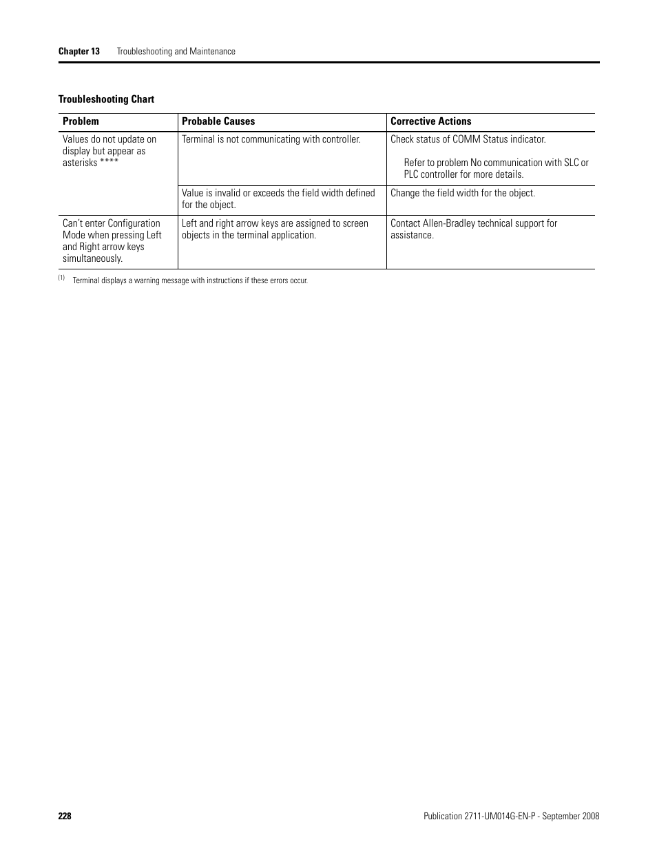 Rockwell Automation 2711 Standard PanelView Operator Terminal User Manual User Manual | Page 228 / 292
