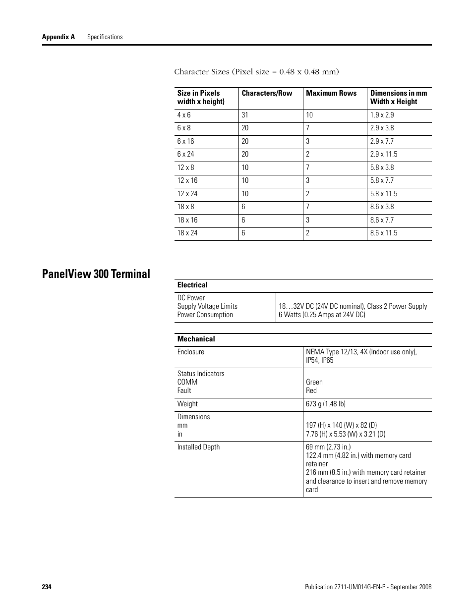 Panelview 300 terminal | Rockwell Automation 2711 Standard PanelView Operator Terminal User Manual User Manual | Page 234 / 292