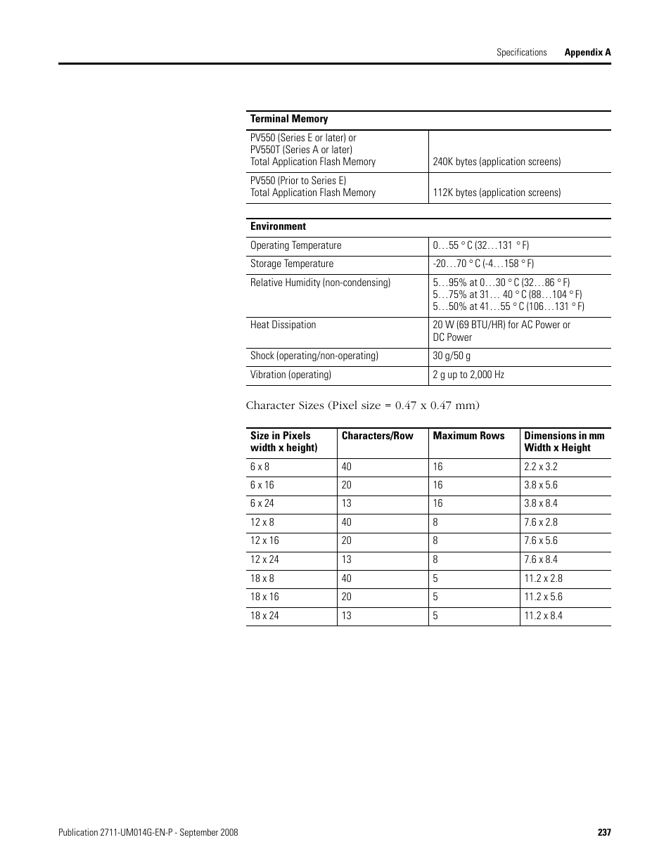 Rockwell Automation 2711 Standard PanelView Operator Terminal User Manual User Manual | Page 237 / 292