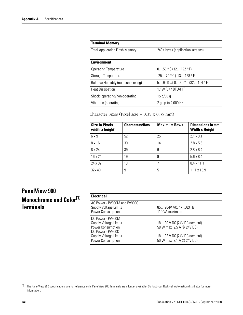 Panelview 900 monochrome and color terminals, Panelview 900 monochrome and color, Terminals | Rockwell Automation 2711 Standard PanelView Operator Terminal User Manual User Manual | Page 240 / 292