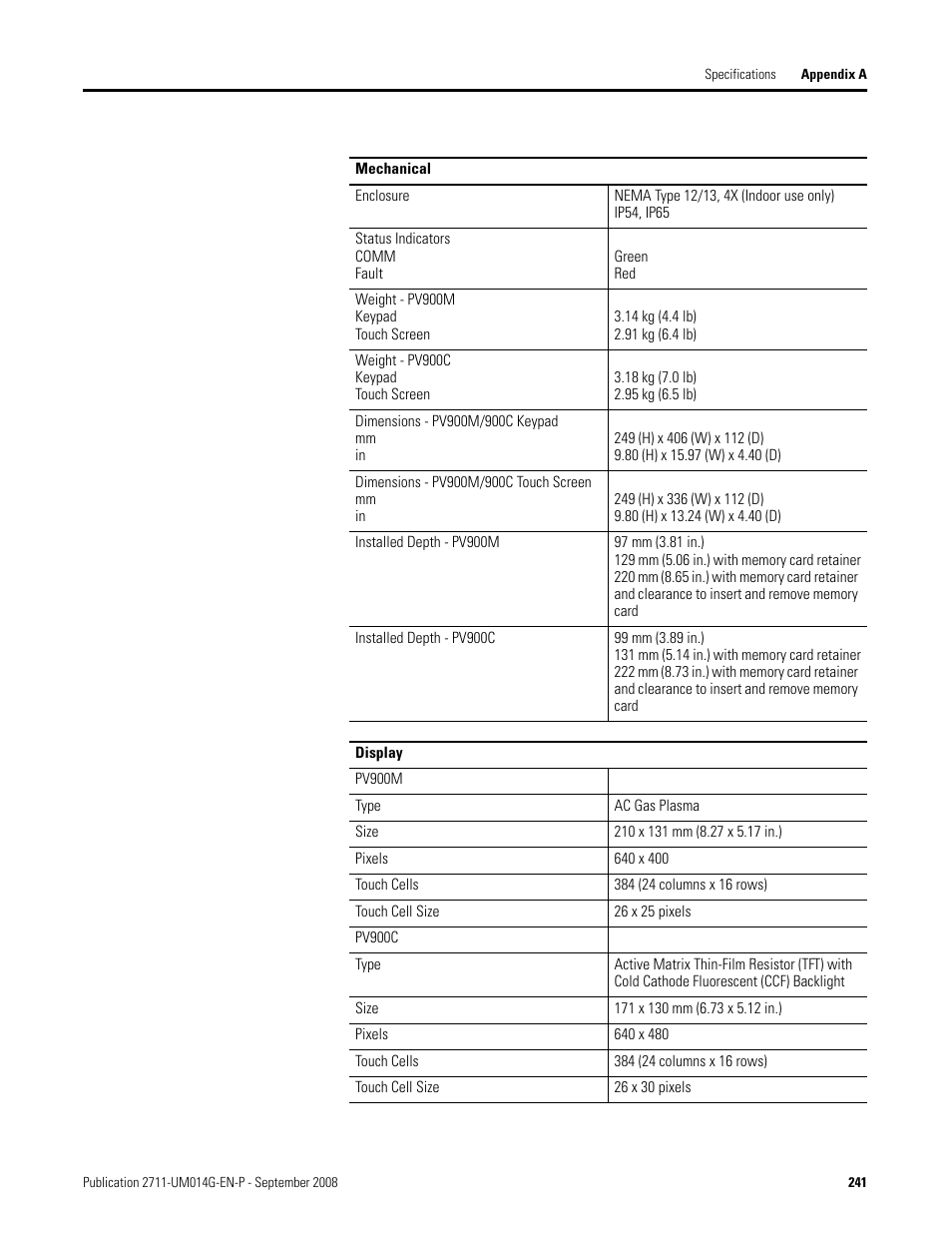 Rockwell Automation 2711 Standard PanelView Operator Terminal User Manual User Manual | Page 241 / 292