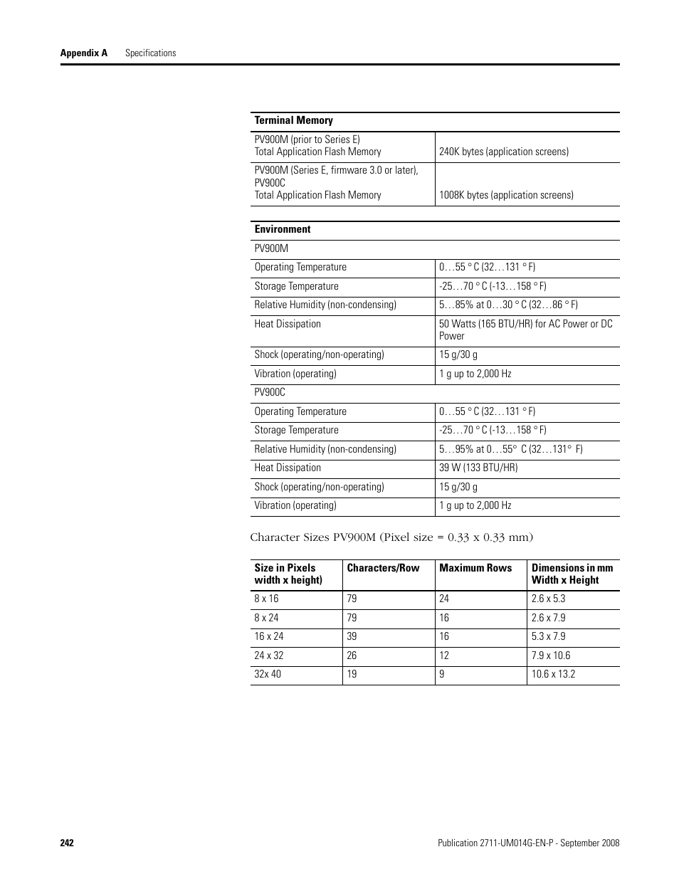 Rockwell Automation 2711 Standard PanelView Operator Terminal User Manual User Manual | Page 242 / 292