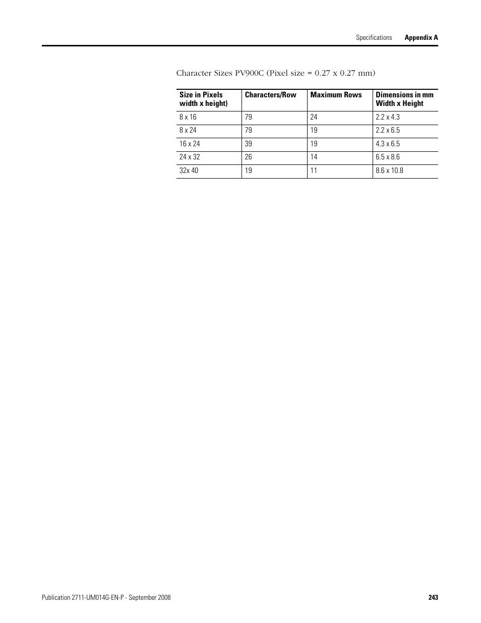 Rockwell Automation 2711 Standard PanelView Operator Terminal User Manual User Manual | Page 243 / 292