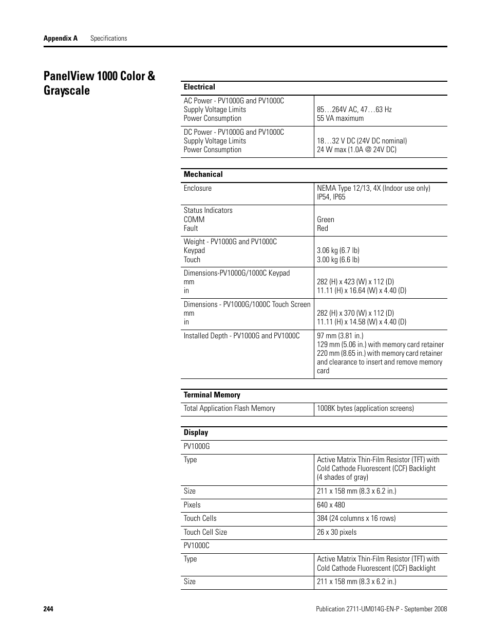 Panelview 1000 color & grayscale | Rockwell Automation 2711 Standard PanelView Operator Terminal User Manual User Manual | Page 244 / 292