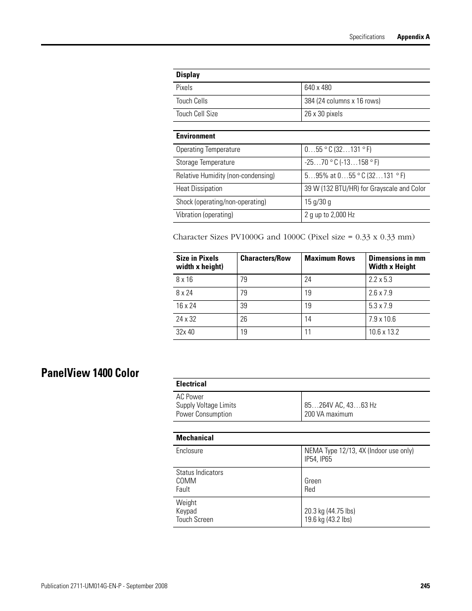 Panelview 1400 color | Rockwell Automation 2711 Standard PanelView Operator Terminal User Manual User Manual | Page 245 / 292