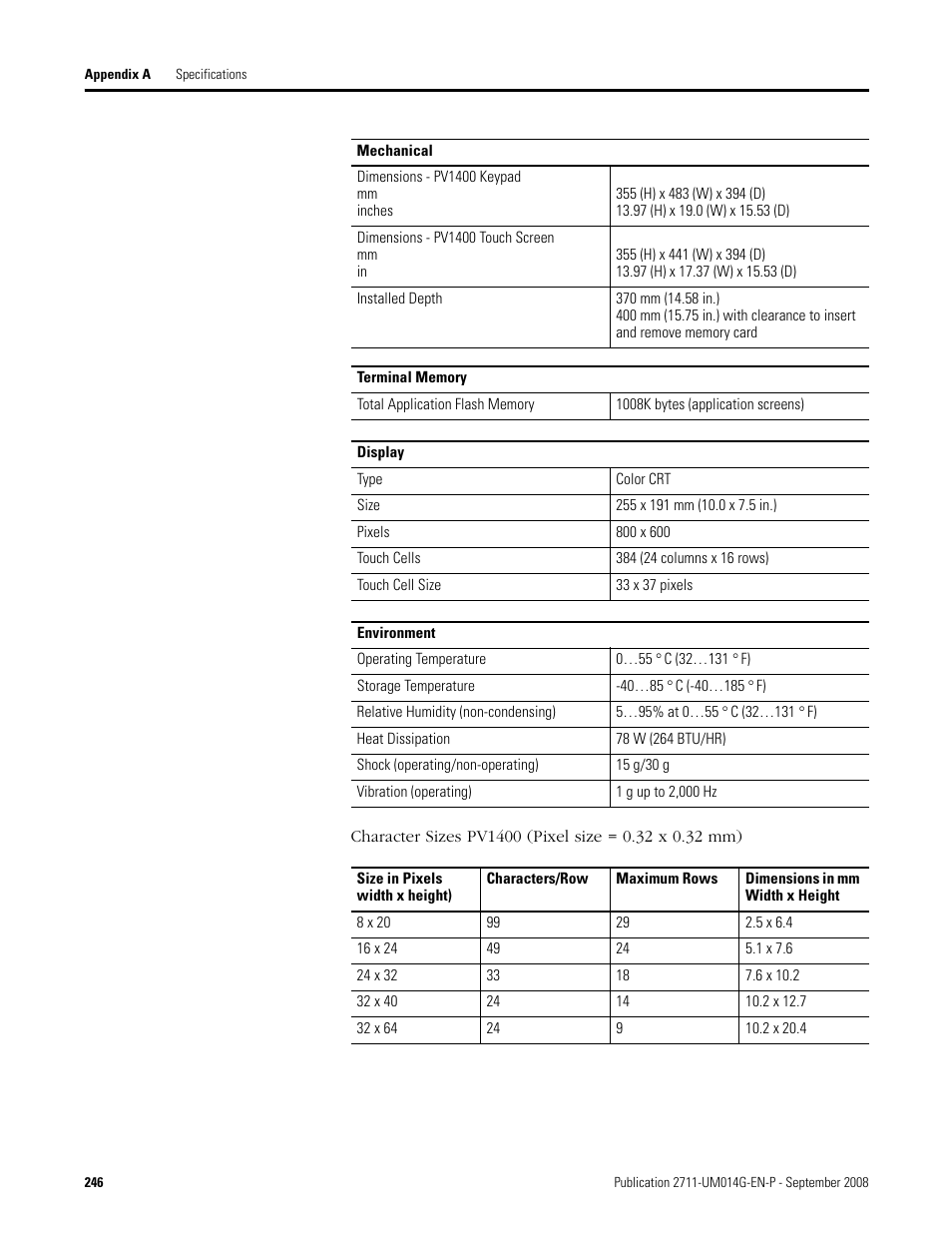 Rockwell Automation 2711 Standard PanelView Operator Terminal User Manual User Manual | Page 246 / 292