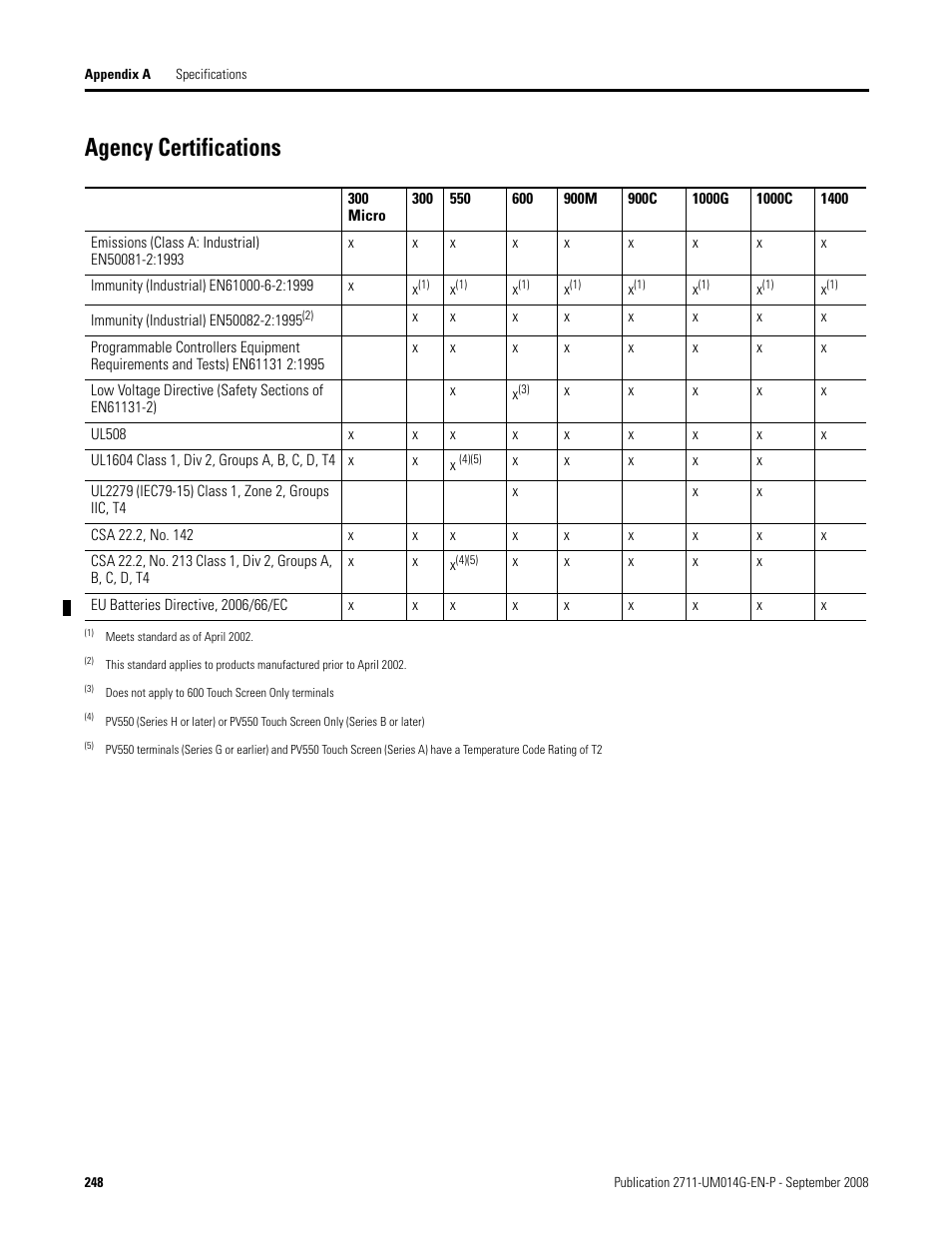 Agency certifications | Rockwell Automation 2711 Standard PanelView Operator Terminal User Manual User Manual | Page 248 / 292