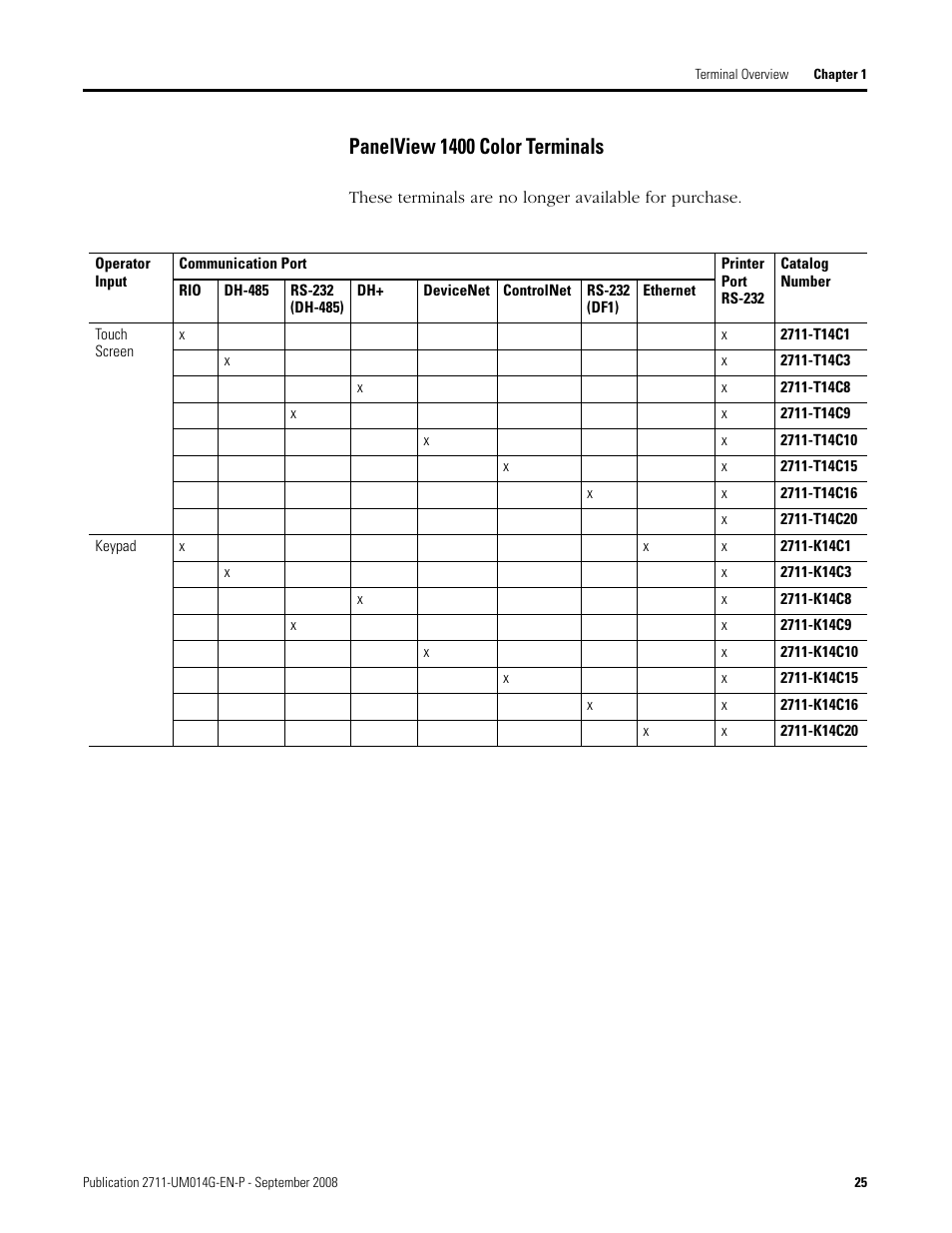 Panelview 1400 color terminals | Rockwell Automation 2711 Standard PanelView Operator Terminal User Manual User Manual | Page 25 / 292