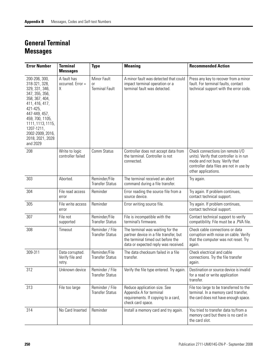 General terminal messages | Rockwell Automation 2711 Standard PanelView Operator Terminal User Manual User Manual | Page 250 / 292