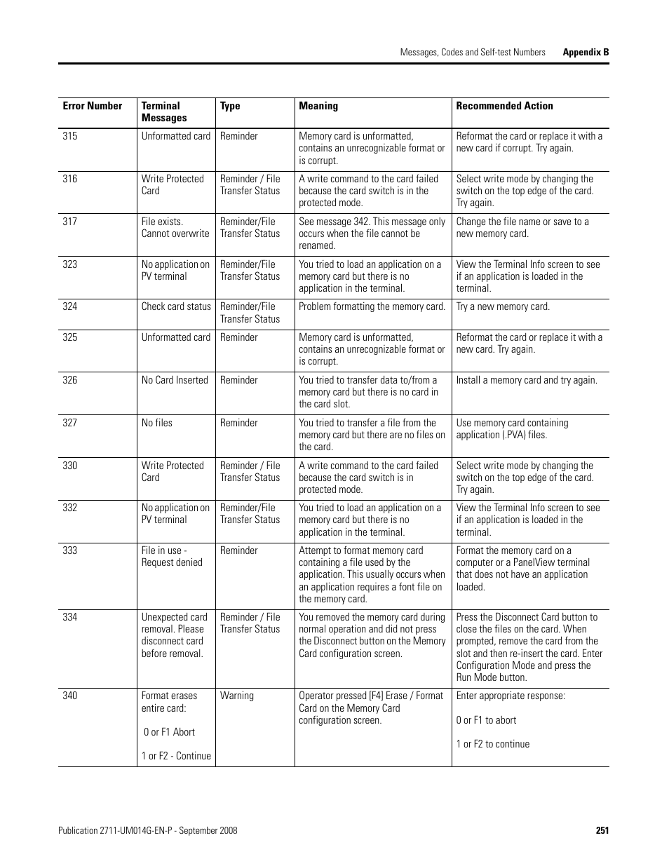 Rockwell Automation 2711 Standard PanelView Operator Terminal User Manual User Manual | Page 251 / 292