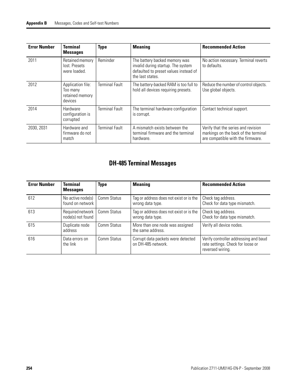 Dh-485 terminal messages | Rockwell Automation 2711 Standard PanelView Operator Terminal User Manual User Manual | Page 254 / 292