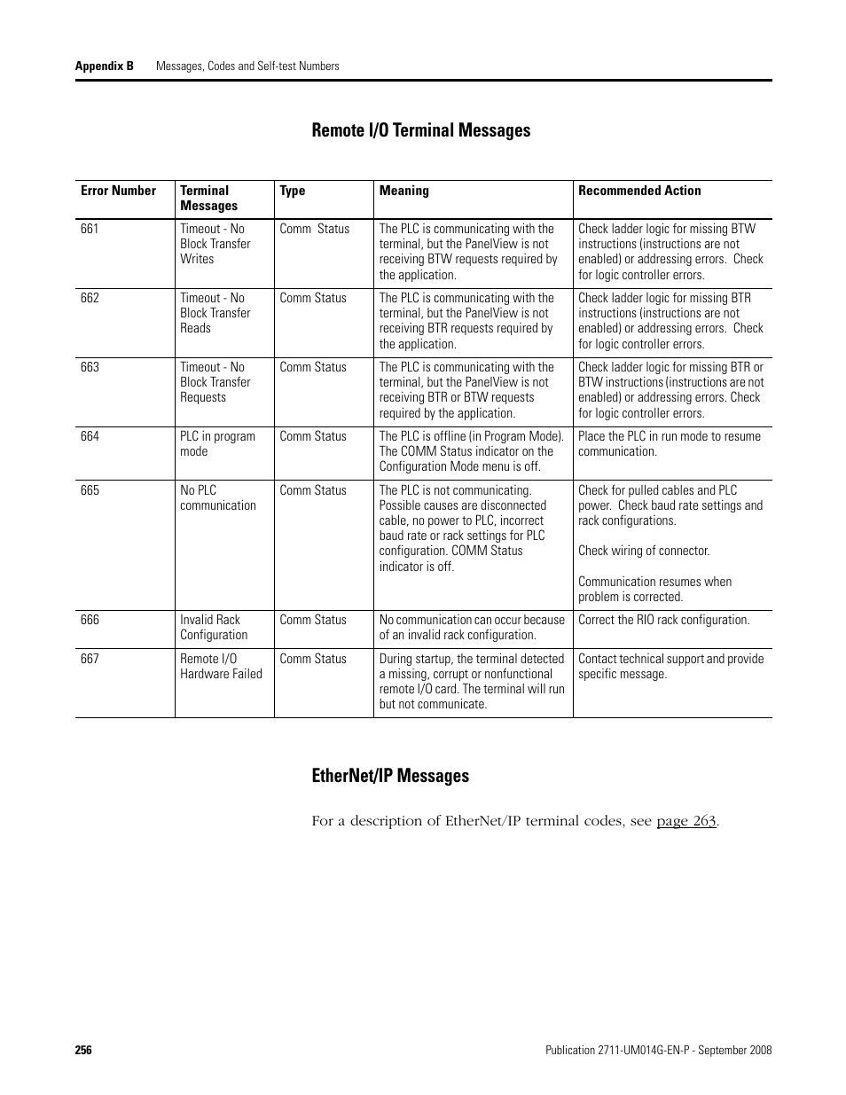 Remote i/o terminal messages ethernet/ip messages | Rockwell Automation 2711 Standard PanelView Operator Terminal User Manual User Manual | Page 256 / 292