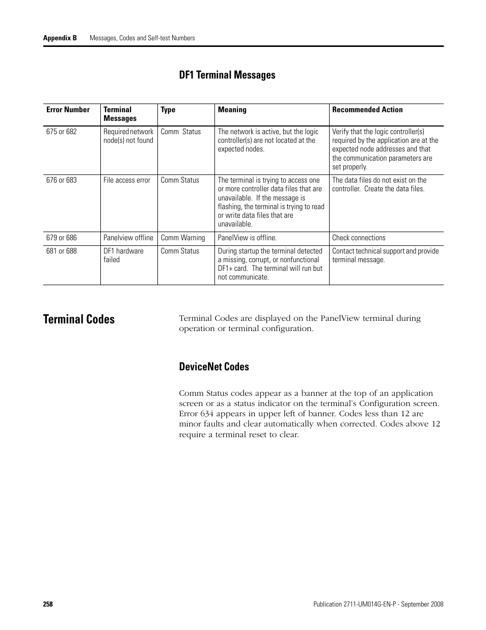 Terminal codes, Df1 terminal messages, Devicenet codes | Rockwell Automation 2711 Standard PanelView Operator Terminal User Manual User Manual | Page 258 / 292