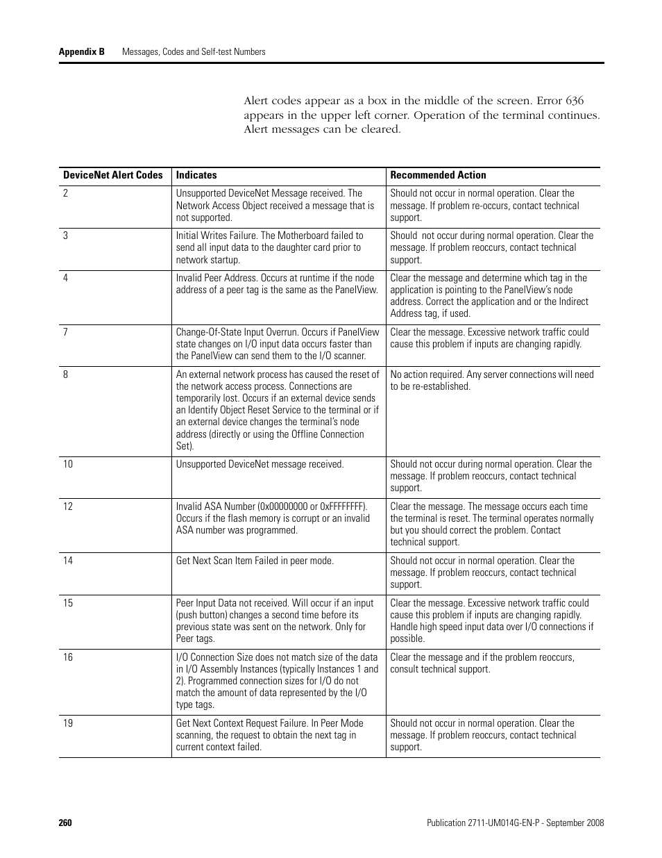 Rockwell Automation 2711 Standard PanelView Operator Terminal User Manual User Manual | Page 260 / 292