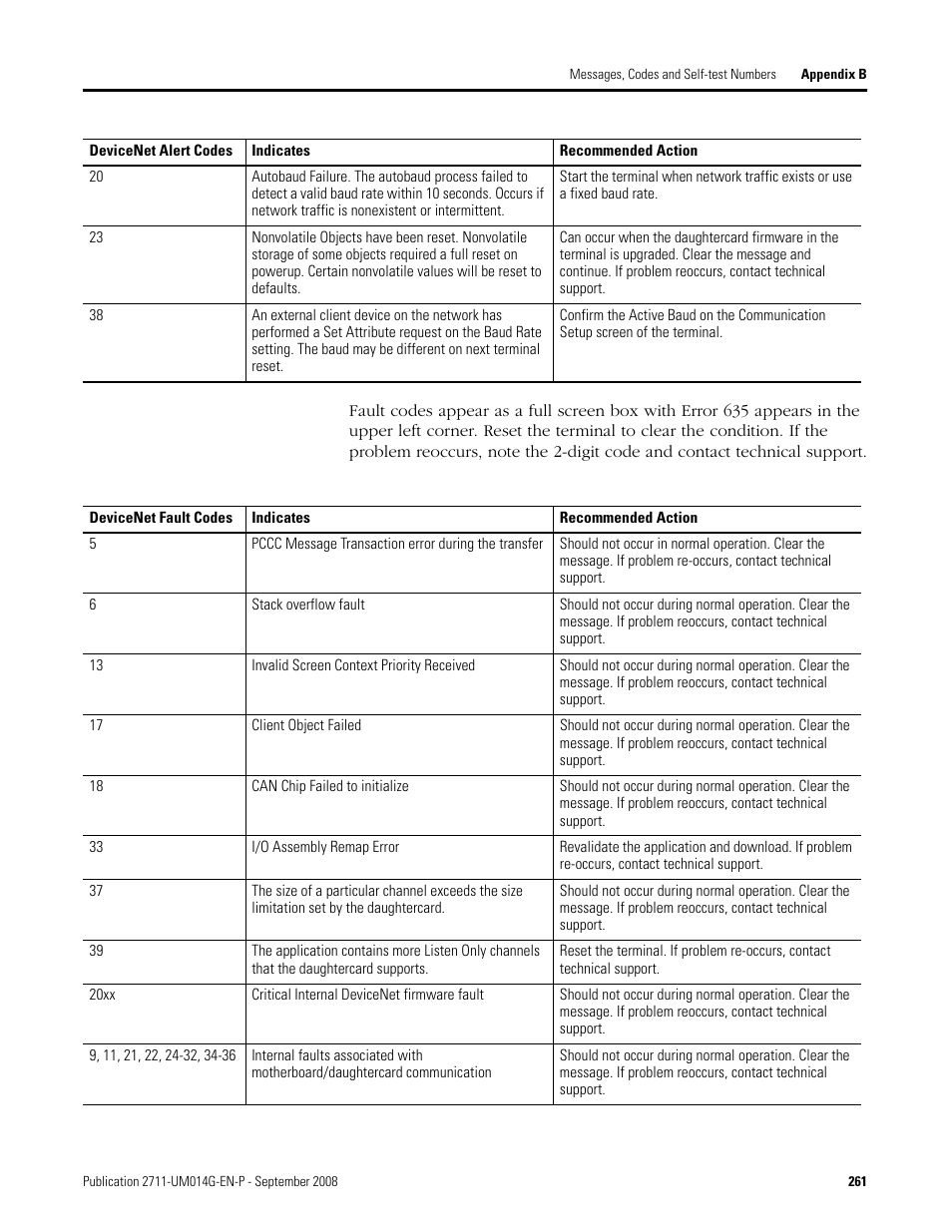 Rockwell Automation 2711 Standard PanelView Operator Terminal User Manual User Manual | Page 261 / 292