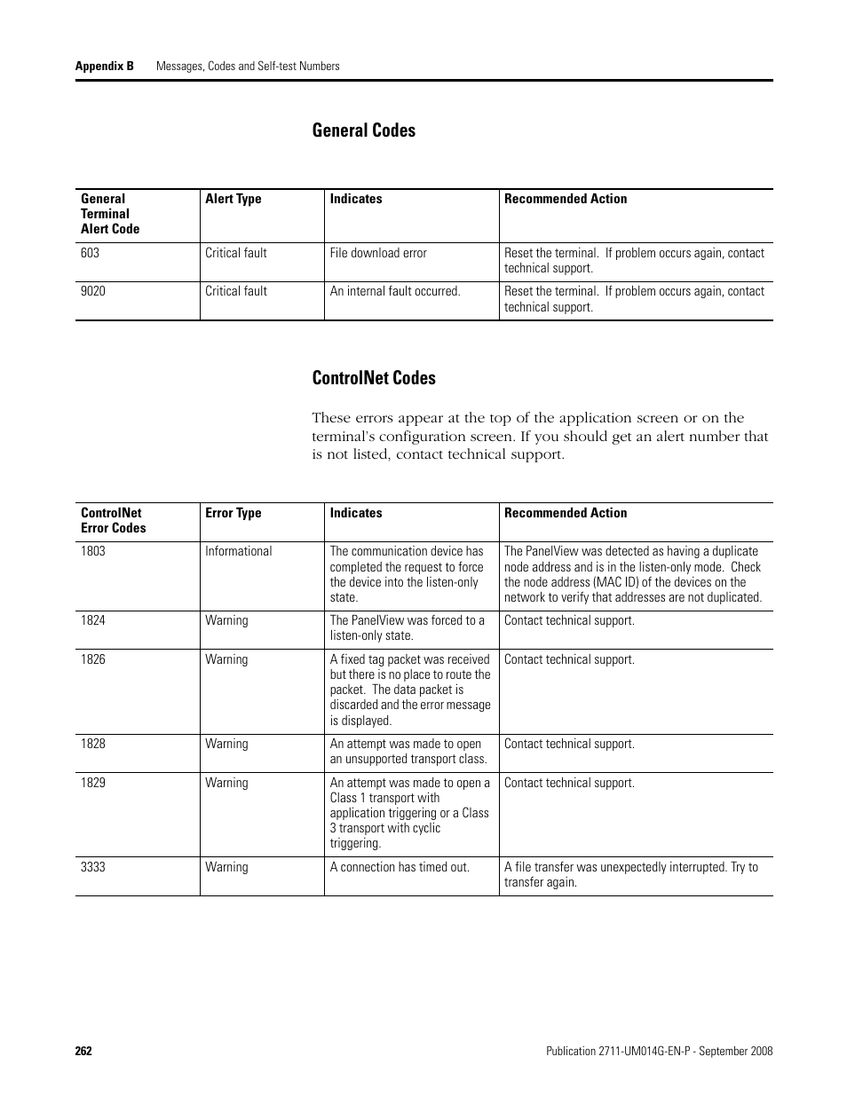 General codes controlnet codes | Rockwell Automation 2711 Standard PanelView Operator Terminal User Manual User Manual | Page 262 / 292