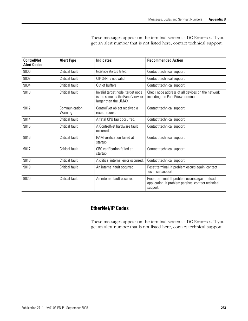 Ethernet/ip codes | Rockwell Automation 2711 Standard PanelView Operator Terminal User Manual User Manual | Page 263 / 292
