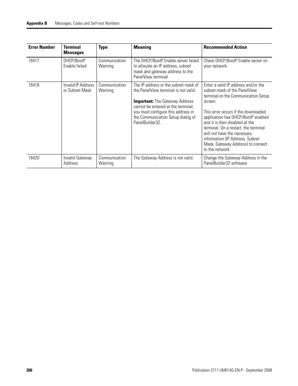 Rockwell Automation 2711 Standard PanelView Operator Terminal User Manual User Manual | Page 266 / 292