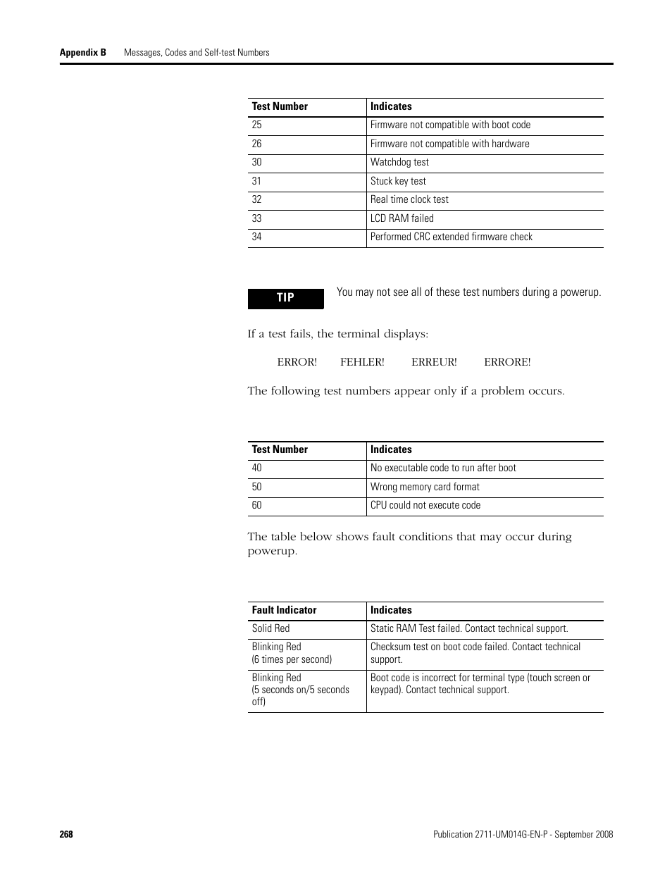 Rockwell Automation 2711 Standard PanelView Operator Terminal User Manual User Manual | Page 268 / 292