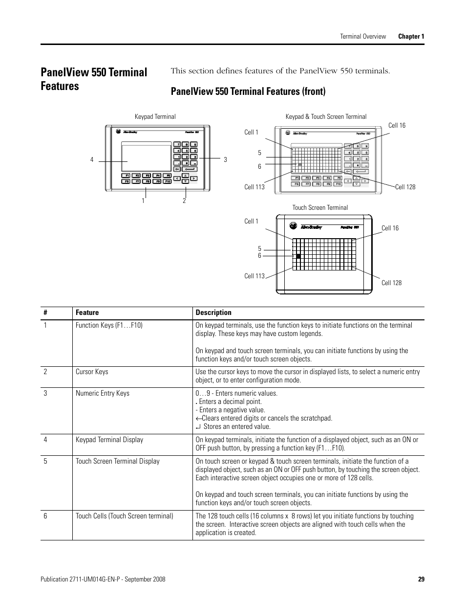 Panelview 550 terminal features, Panelview 550 terminal features (front) | Rockwell Automation 2711 Standard PanelView Operator Terminal User Manual User Manual | Page 29 / 292