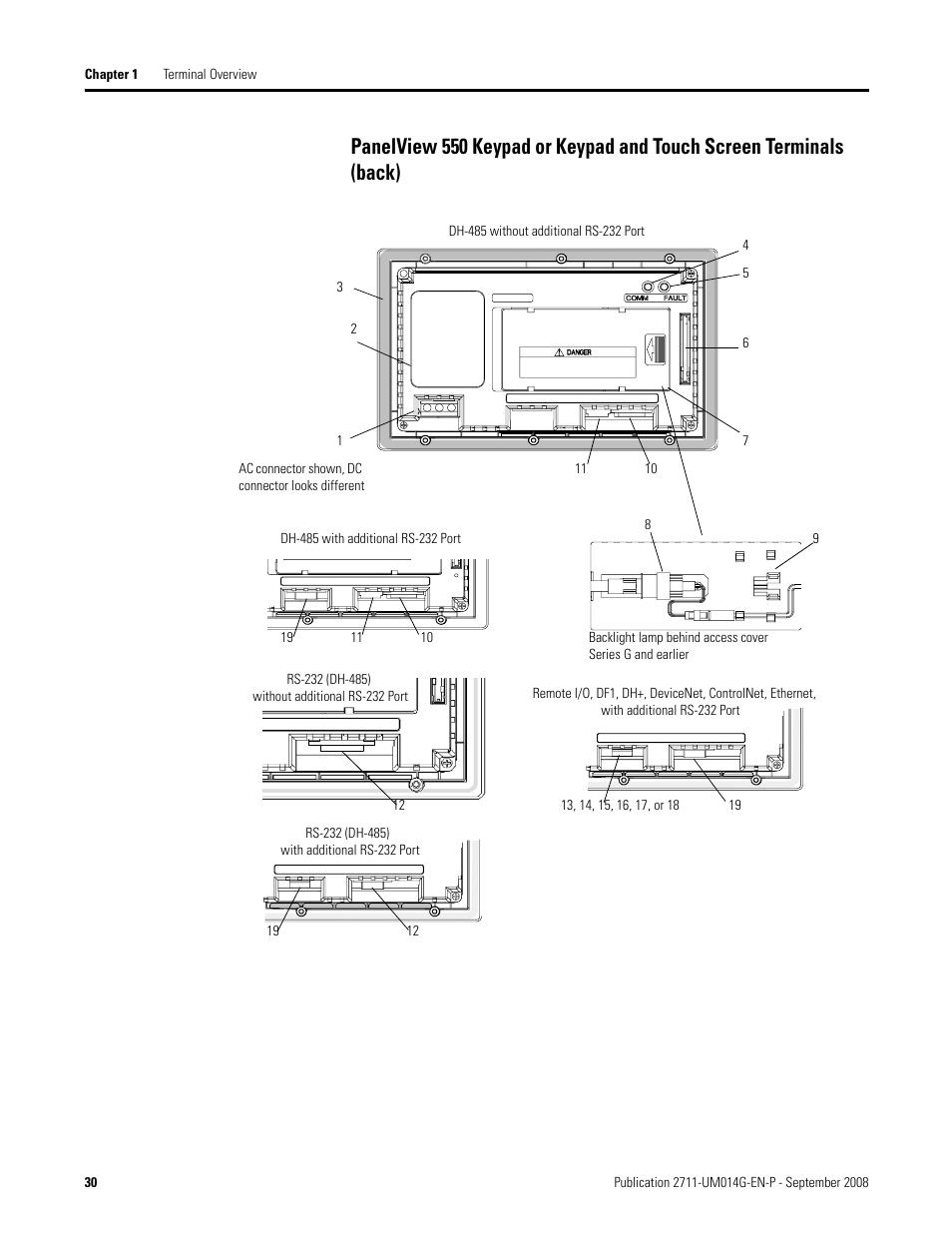 Rockwell Automation 2711 Standard PanelView Operator Terminal User Manual User Manual | Page 30 / 292