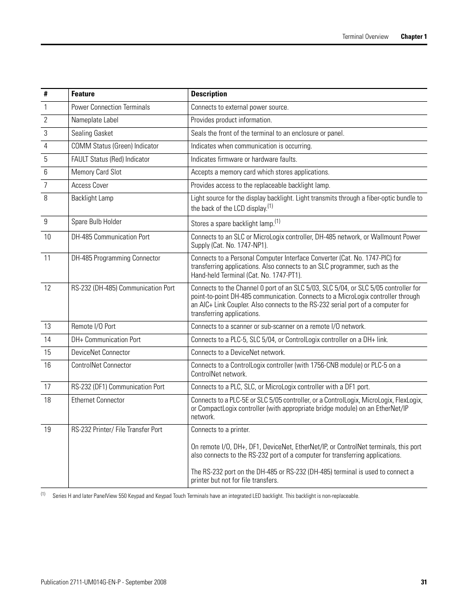 Rockwell Automation 2711 Standard PanelView Operator Terminal User Manual User Manual | Page 31 / 292