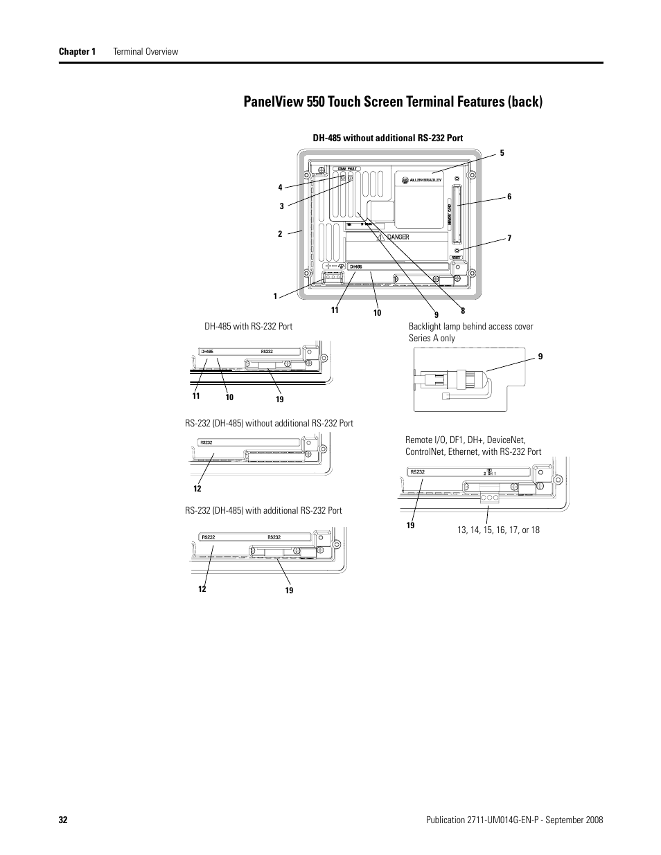 Rockwell Automation 2711 Standard PanelView Operator Terminal User Manual User Manual | Page 32 / 292