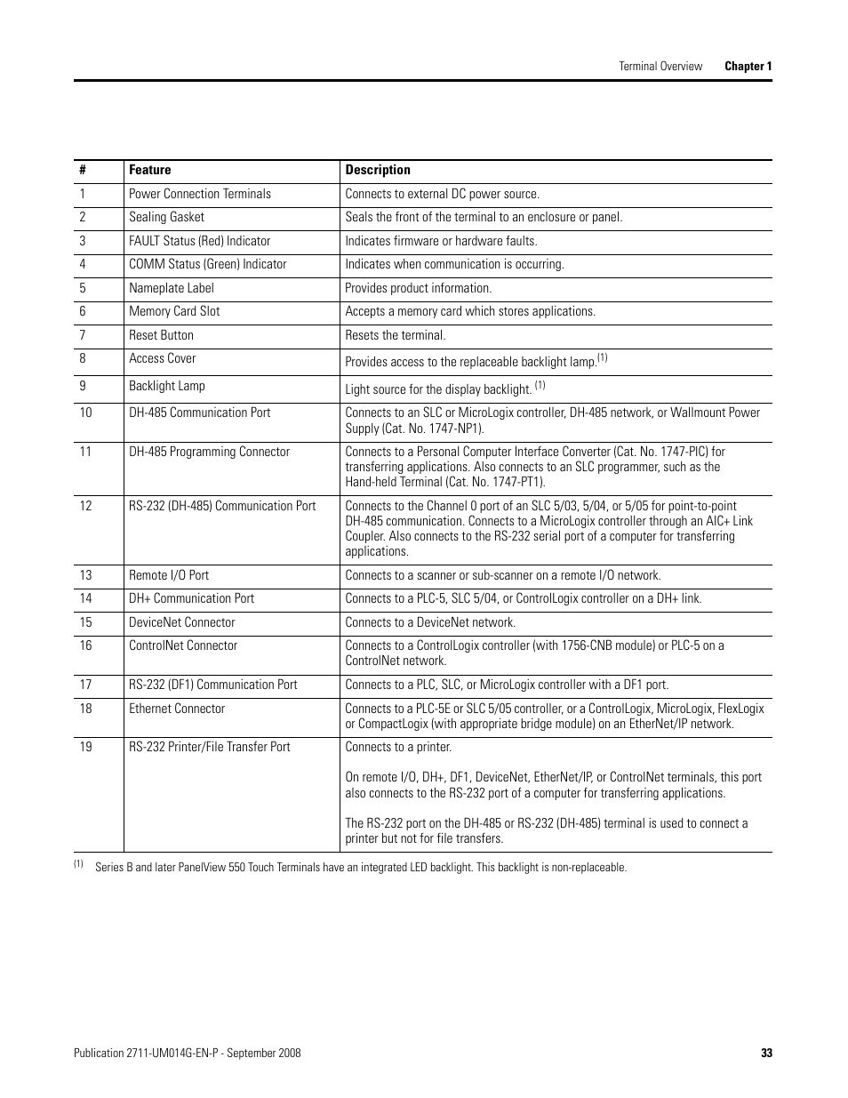 Rockwell Automation 2711 Standard PanelView Operator Terminal User Manual User Manual | Page 33 / 292